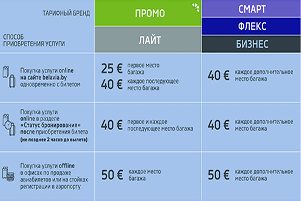 tarify-za-dopolnitelnoe-mesto-bagazha-ot-belavia